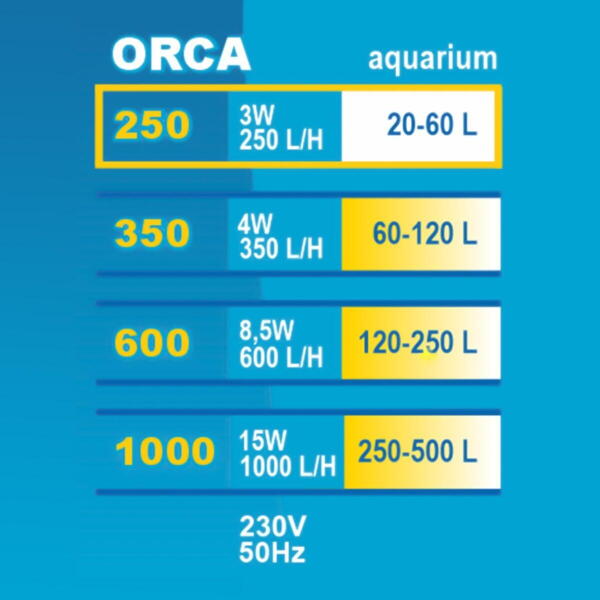 Orca filter internt
