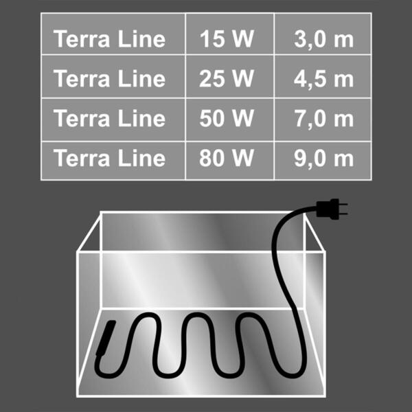 Terra Line varmekabel