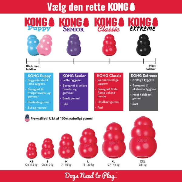 KONG Classic