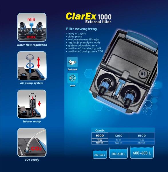 ClarEx udvendigt akvariefilter